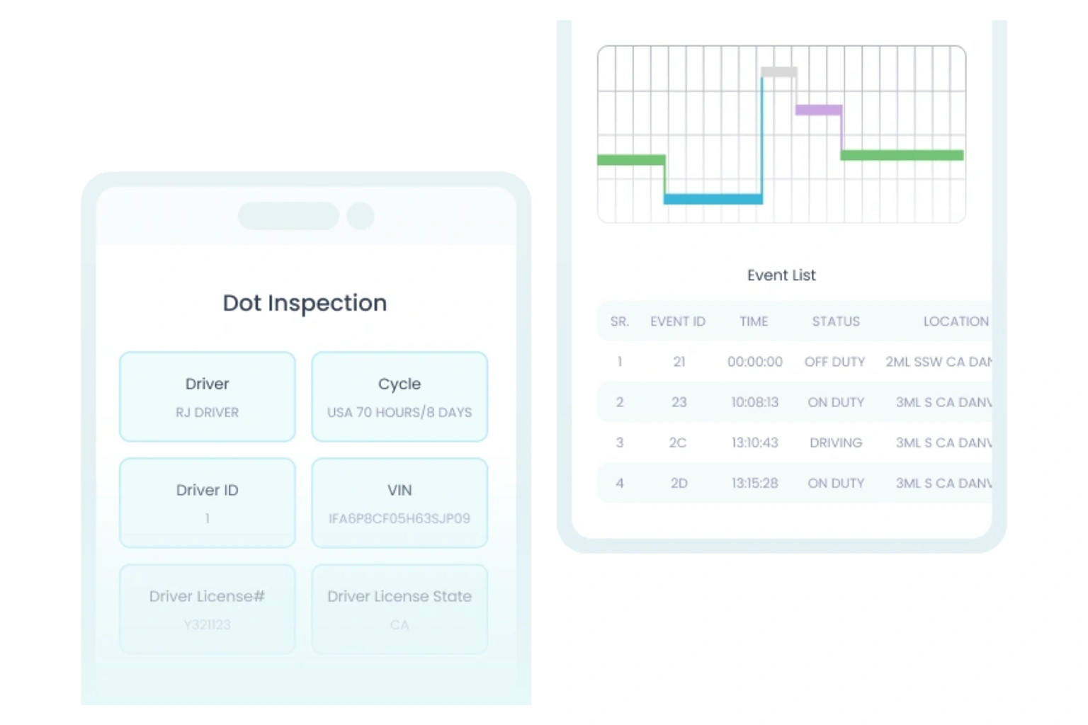 dot vehicle inspection process for eld and fleet safety compliance